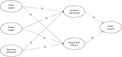 Identity capital and future concerns in urban adolescents from La Araucanía-Chile